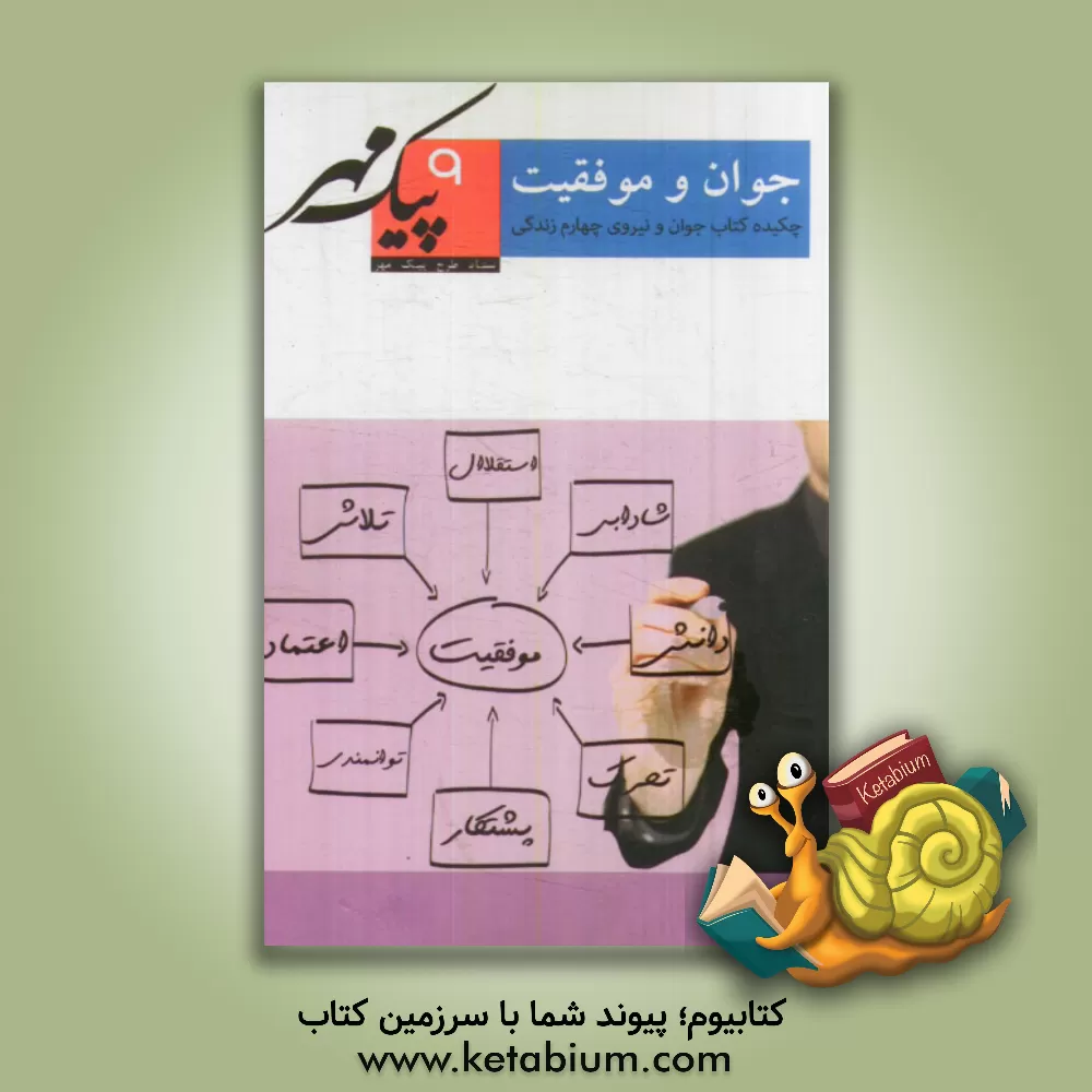 کتاب جوان و موفقیت: چکیده و کوتاه از کتاب "جوان و نیروی چهارم زندگی" اثر ملک‌محمد لاری‌زاده