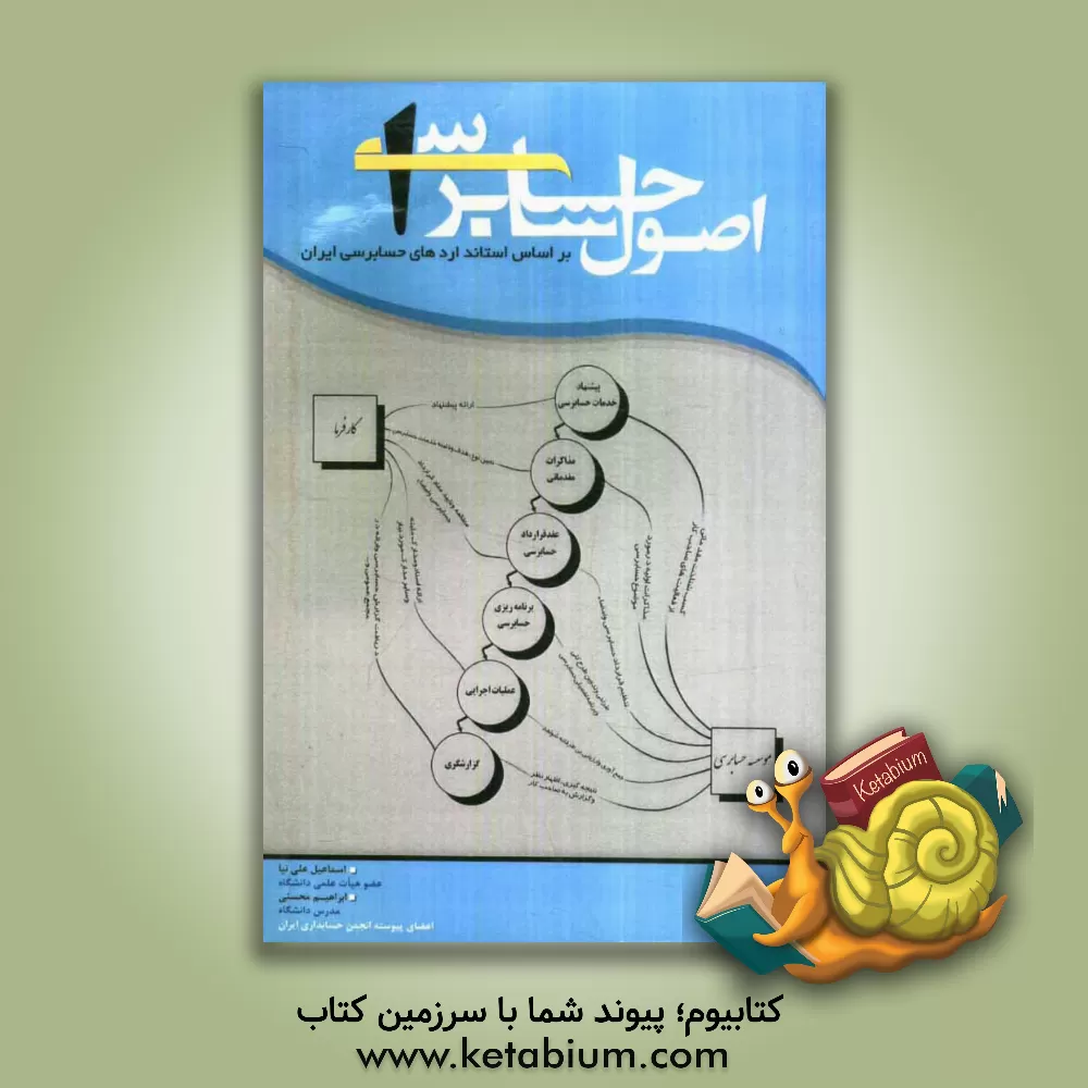 کتاب اصول حسابرسی (1) اثر ابراهیم محسنی