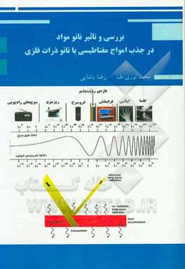 کتاب بررسی و تاثیر نانومواد در جذب امواج مغناطیسی با نانو ذرات فلزی اثر رضا پاشایی
