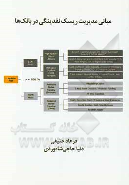 کتاب مبانی مدیریت ریسک نقدینگی در بانک‌ها اثر فرهاد حنیفی