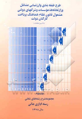کتاب طرح طبقه بندی و ارزشیابی مشاغل وزارتخانه ها، موسسات ...: مجموعه شرح رشته های شغلی رسته اداری مالی اثر علی‌اکبر ابن‌علی