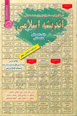 کتاب درس نامه نمونه آزمونهای مستند و پرتکرار برگزار شده استخدامی اندیشه اسلامی: قابل استفاده برای تمامی گرایش های عربی، معارف، دینی و ... اثر الهه مایلی
