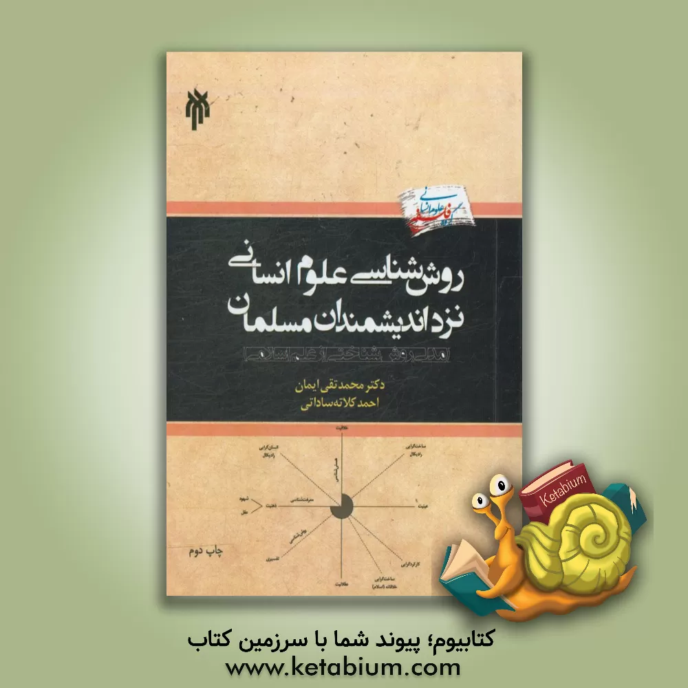 کتاب روش شناسی علوم انسانی نزد اندیشمندان مسلمان (ارائه مدلی روش شناختی از علم اسلامی) اثر محمدتقی ایمان